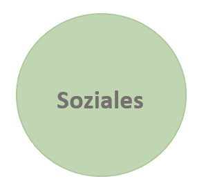 Soziales